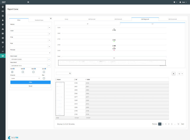 Aplicatie Web & Mobile pentru Gestionarea Activitatii Firmelor de Transport Persoane - DST Group