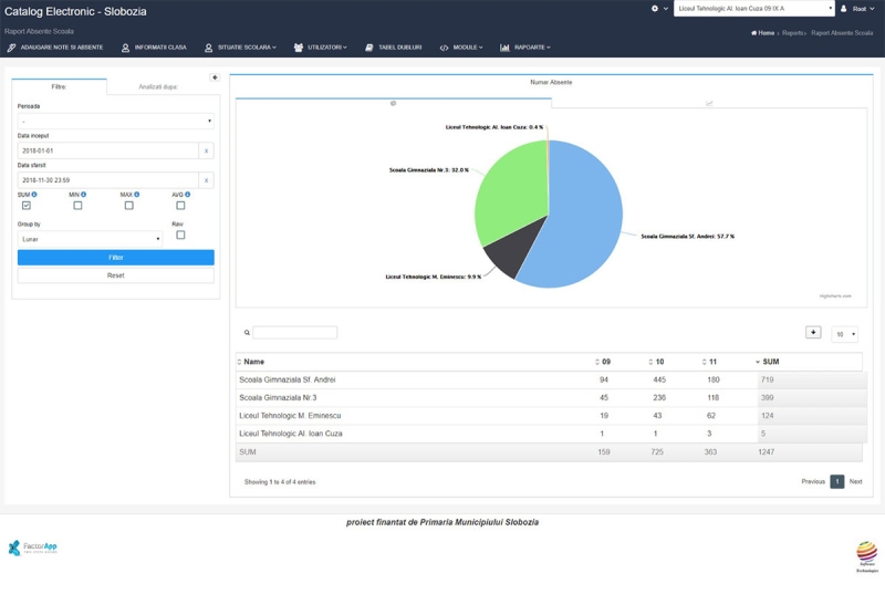 Catalog electronic pentru administrarea evidentei scolare - Inspectorat Slobozia